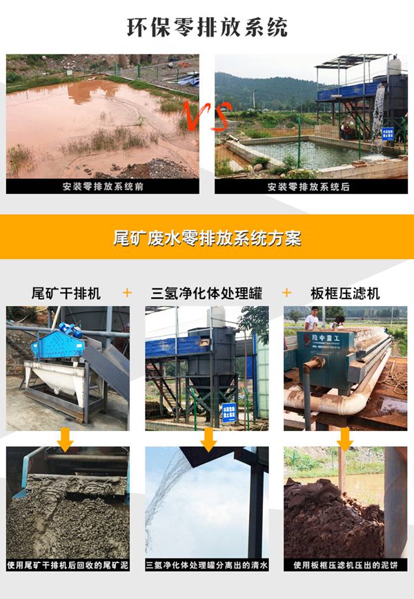 尾矿废水零排放系统