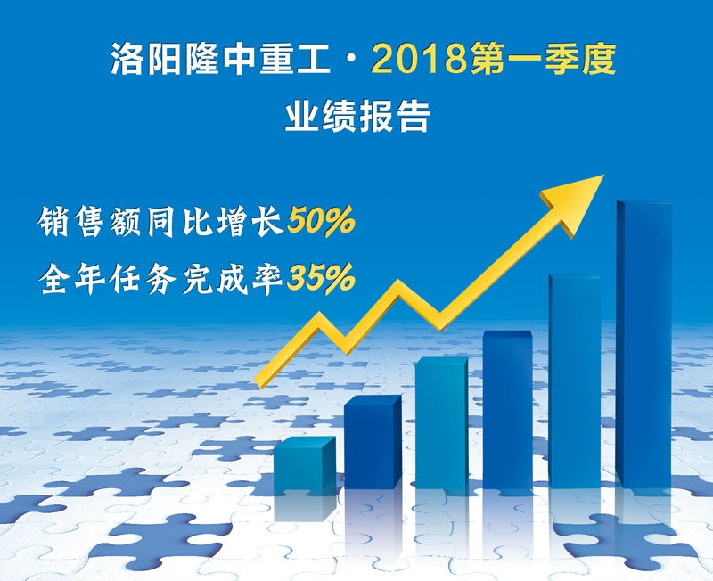 洛阳米兰入口2018年.季度业绩汇报