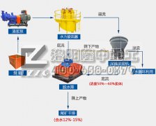 米兰入口发明尾矿污水脱